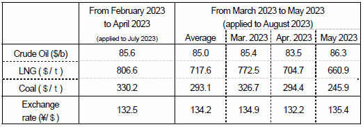 Changes in fuel prices