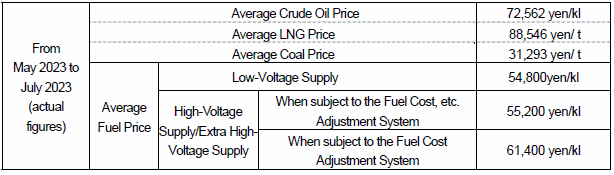 (1) Average fuel prices (the Trade Statistics of Japan)