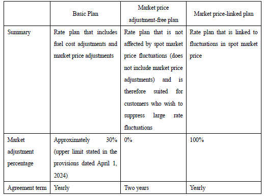 New rate plan summary (*refer to Attachment 1, page 6 for details)
