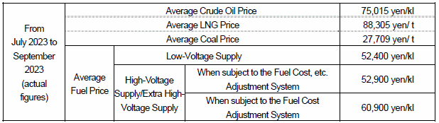 (1) Average fuel prices (the Trade Statistics of Japan)