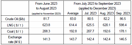 (2) Changes in fuel prices