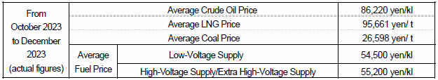 Average fuel prices (the Trade Statistics of Japan)