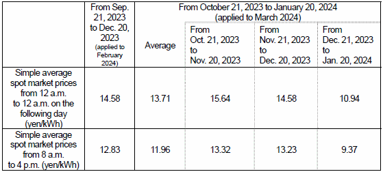 Market price trend