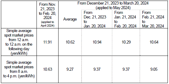 Market price trend