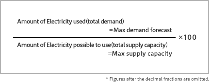 The calculation method of consumption rate