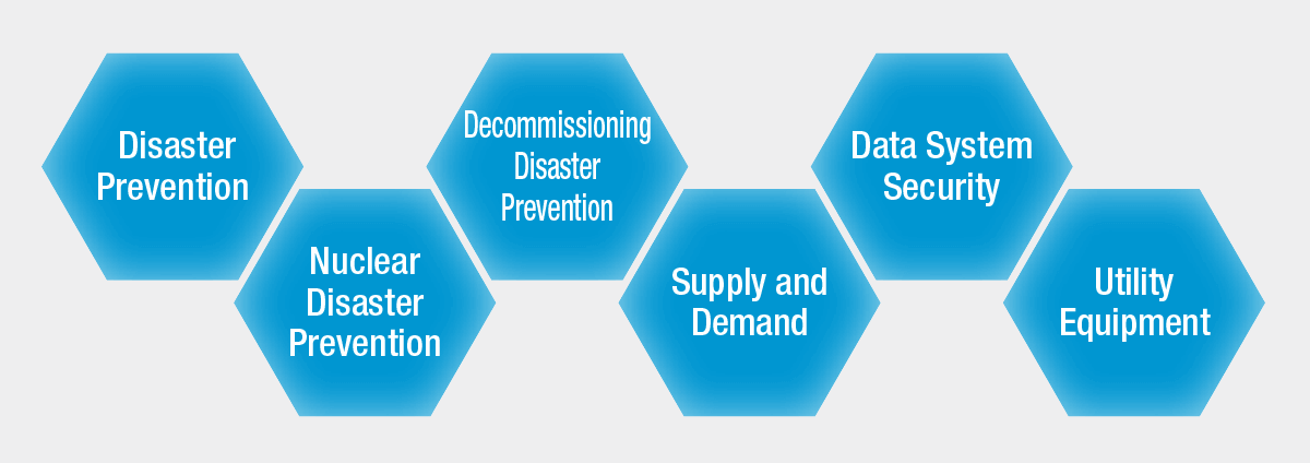  Disaster Prevention, Nuclear Disaster Prevention, Decommissioning Disaster Prevention, Supply and Demand, Data System Security, Utility Equipment