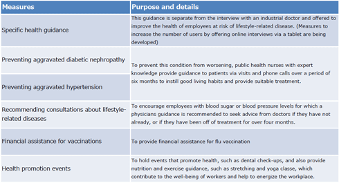 Health Insurance Association