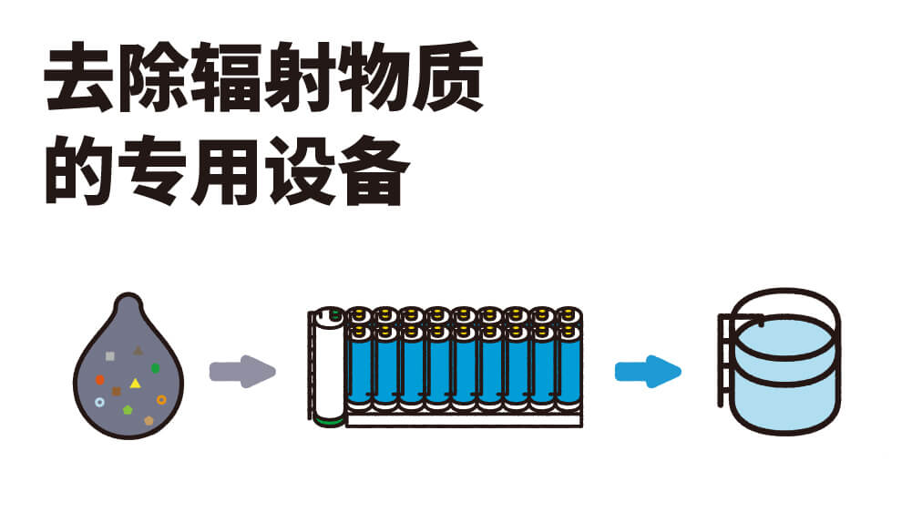去除辐射物质的专用设备