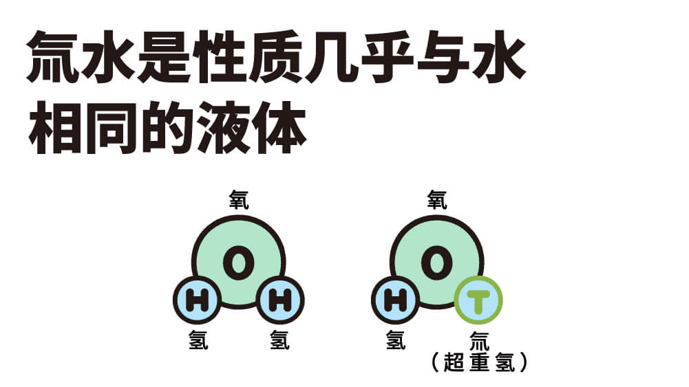 氚水是性质几乎与水相同的液体
