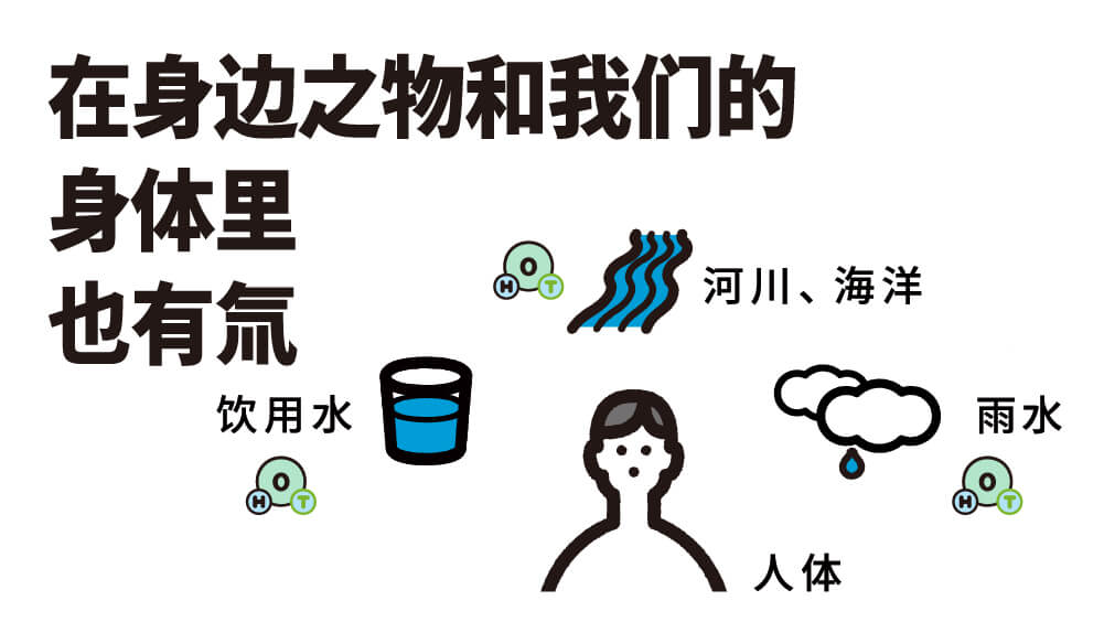 在身边之物和我们的身体里也有氚