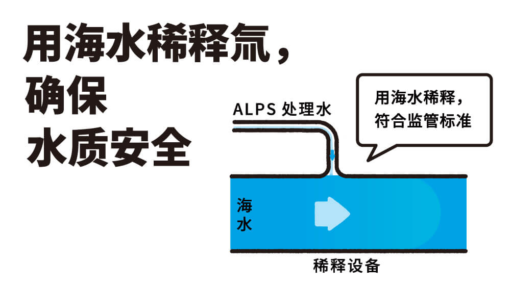 用海水稀释氚，确保水质安全