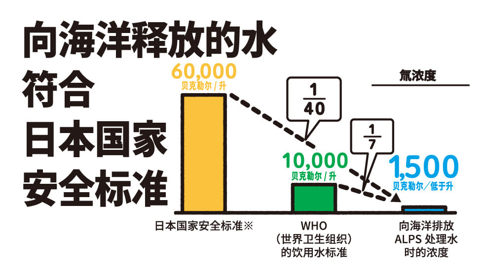 向海洋释放的水符合日本国家安全标准