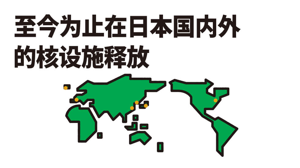 至今为止在日本国内外的核设施释放