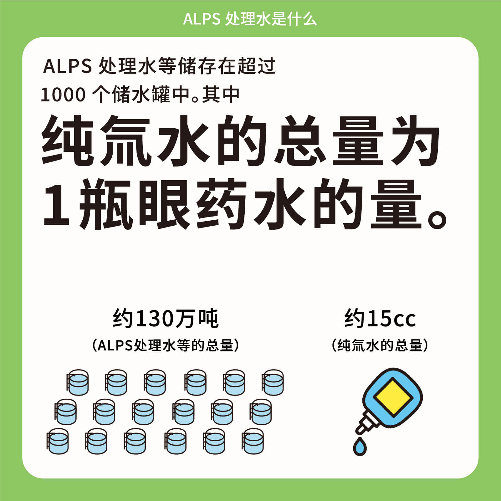 ALPS处理水等储存在超过1000个储水罐中。其中纯氚水的总量为1瓶眼药水的量。