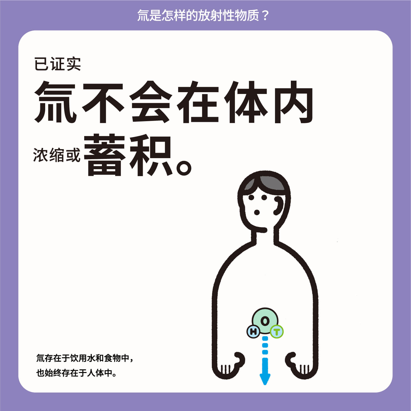 已证实氚不会在体内浓缩或蓄积。