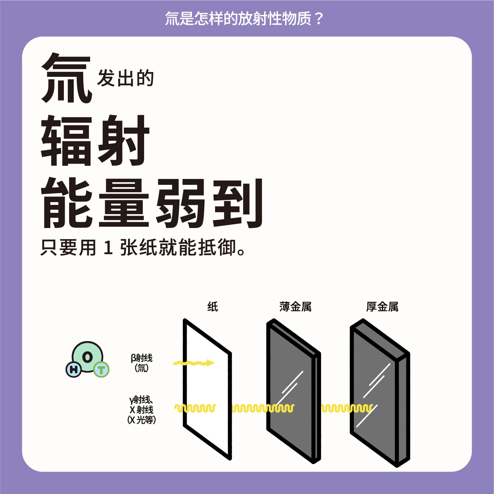 氚发出的辐射能量弱到只要用1张纸就能抵御。