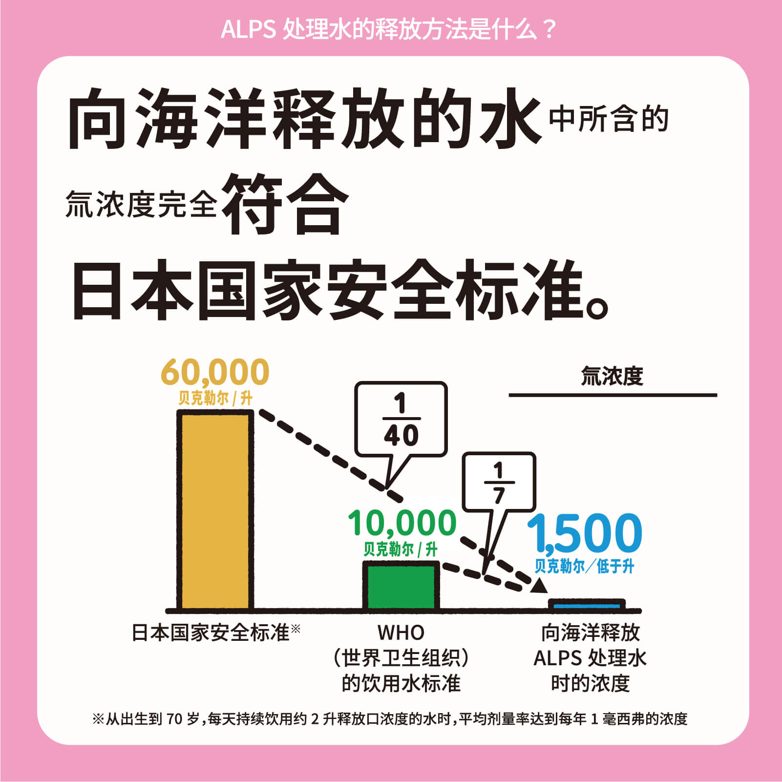 向海洋释放的水中所含的氚浓度完全符合日本国家安全标准。
