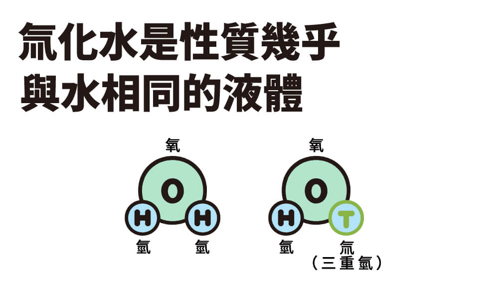 氚化水是性質幾乎與水相同的液體