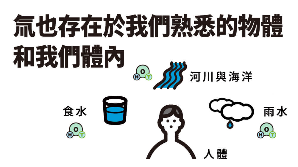 氚也存在於我們熟悉的物體和我們體內
