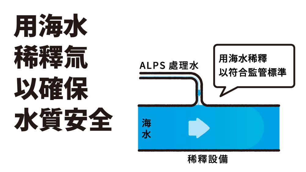 用海水稀釋氚以確保水質安全