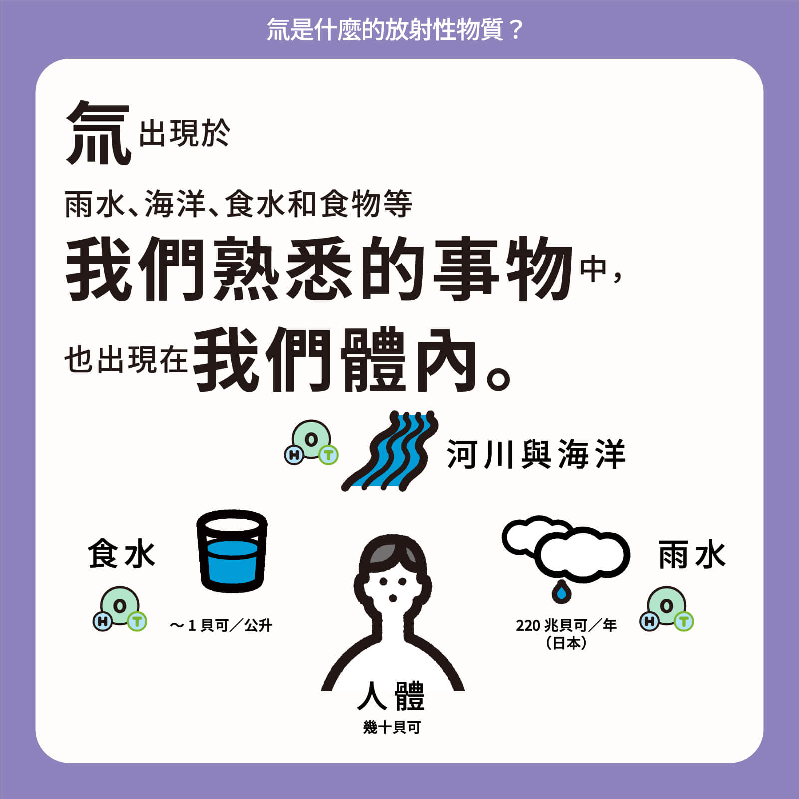 氚出現於雨水、海洋、食水和食物等我們熟悉的事物中，也出現在我們體內。