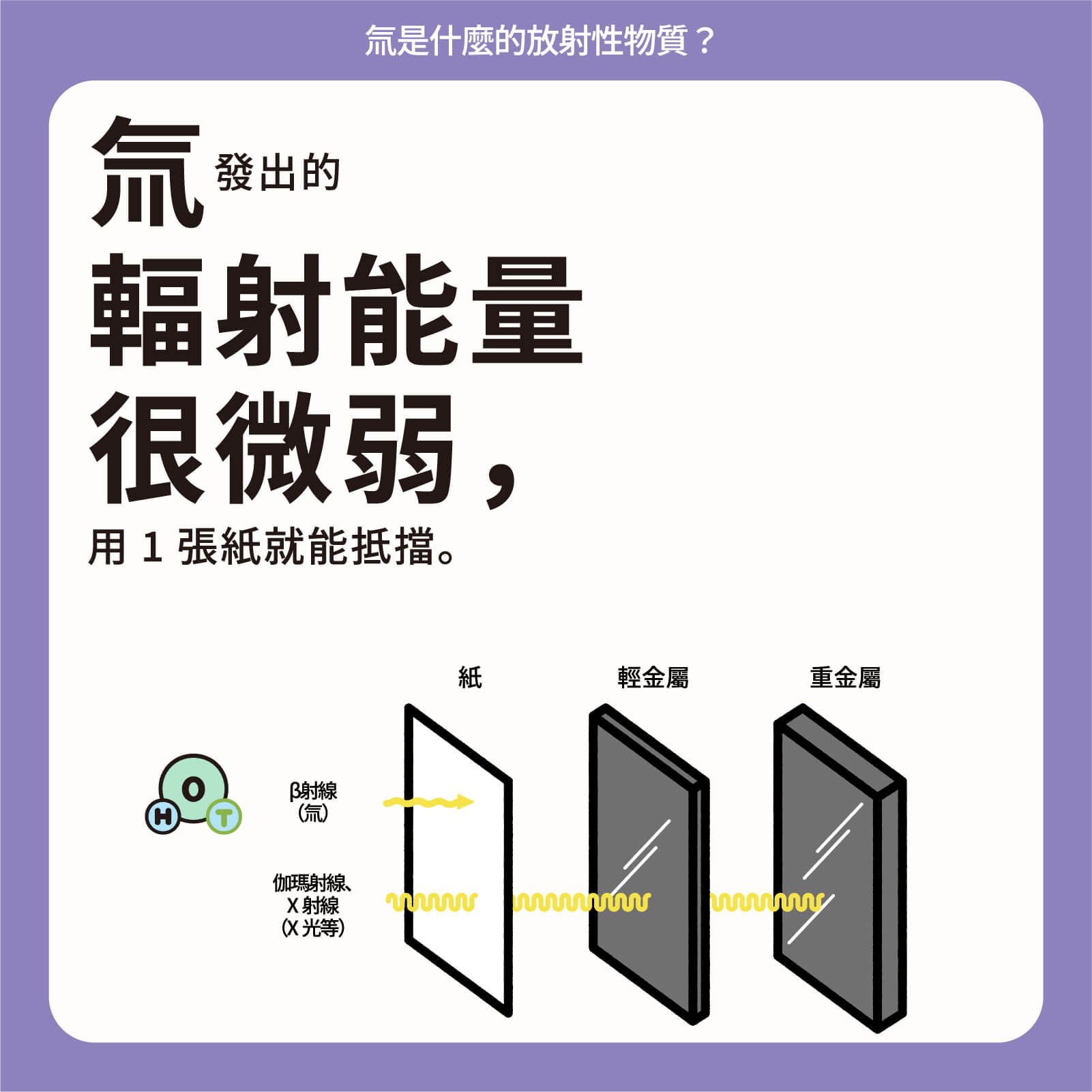 氚發出的輻射能量
                    很微弱，用1張紙就能抵擋。
