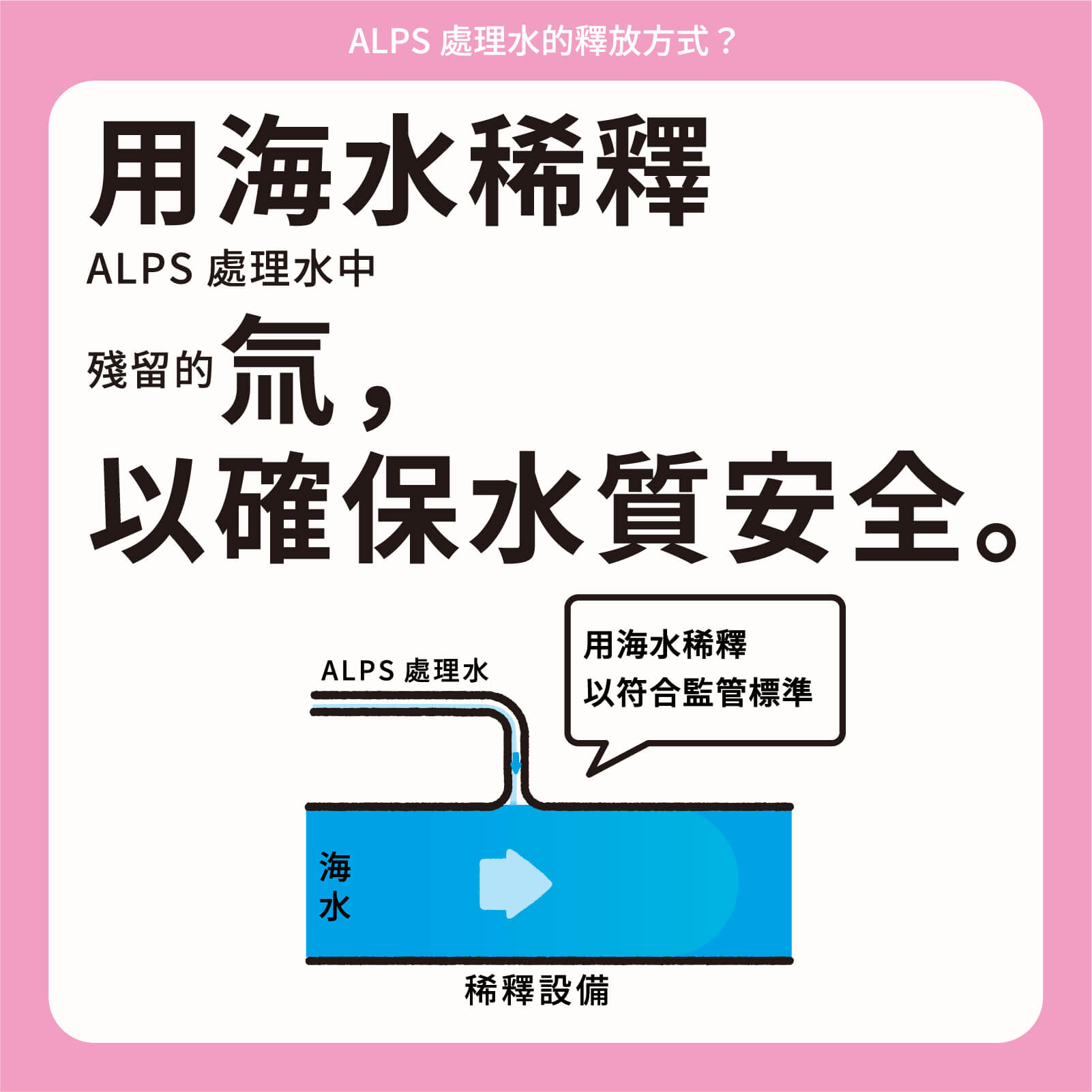 用海水稀釋ALPS處理水中殘留的氚，以確保水質安全。