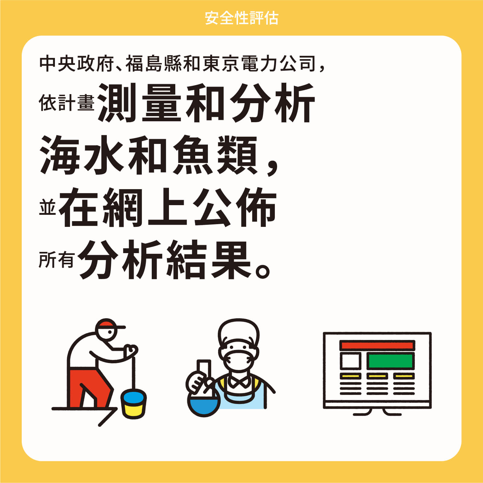 中央政府、福島縣和東京電力公司，依計畫測量和分析海水和魚類，並在網上公佈所有分析結果。