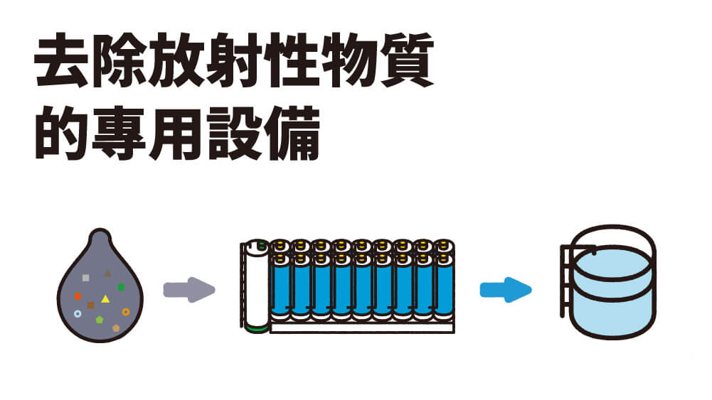 去除放射性物質的專用設備