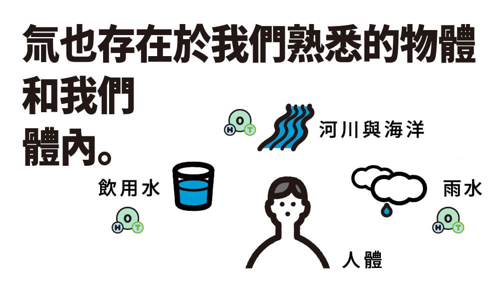 氚也存在於我們熟悉的物體和我們體內。