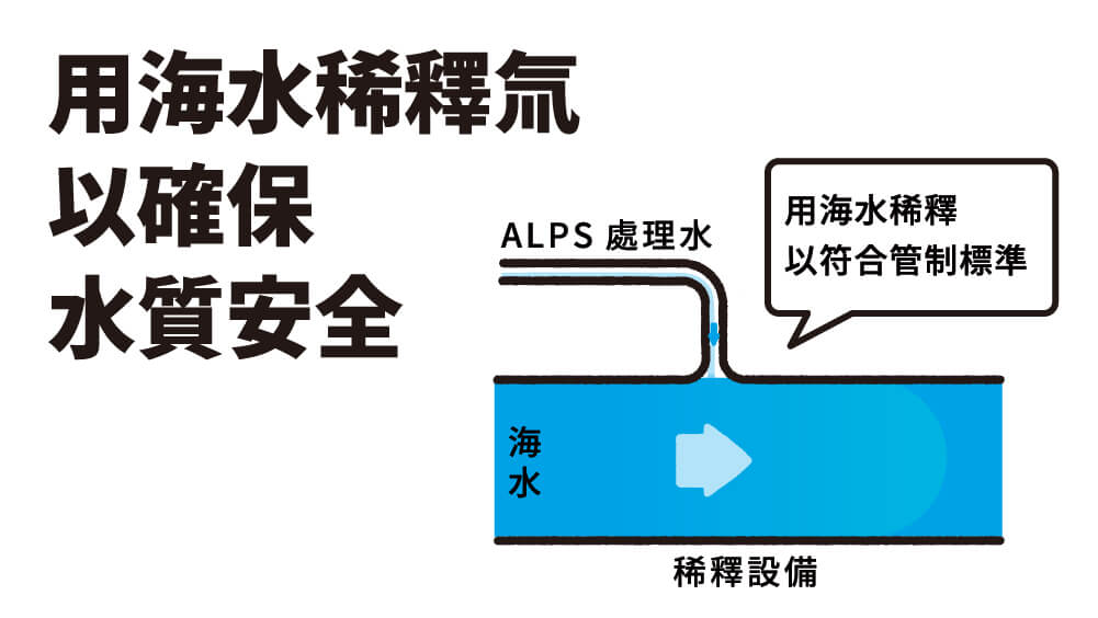 用海水稀釋氚以確保水質安全