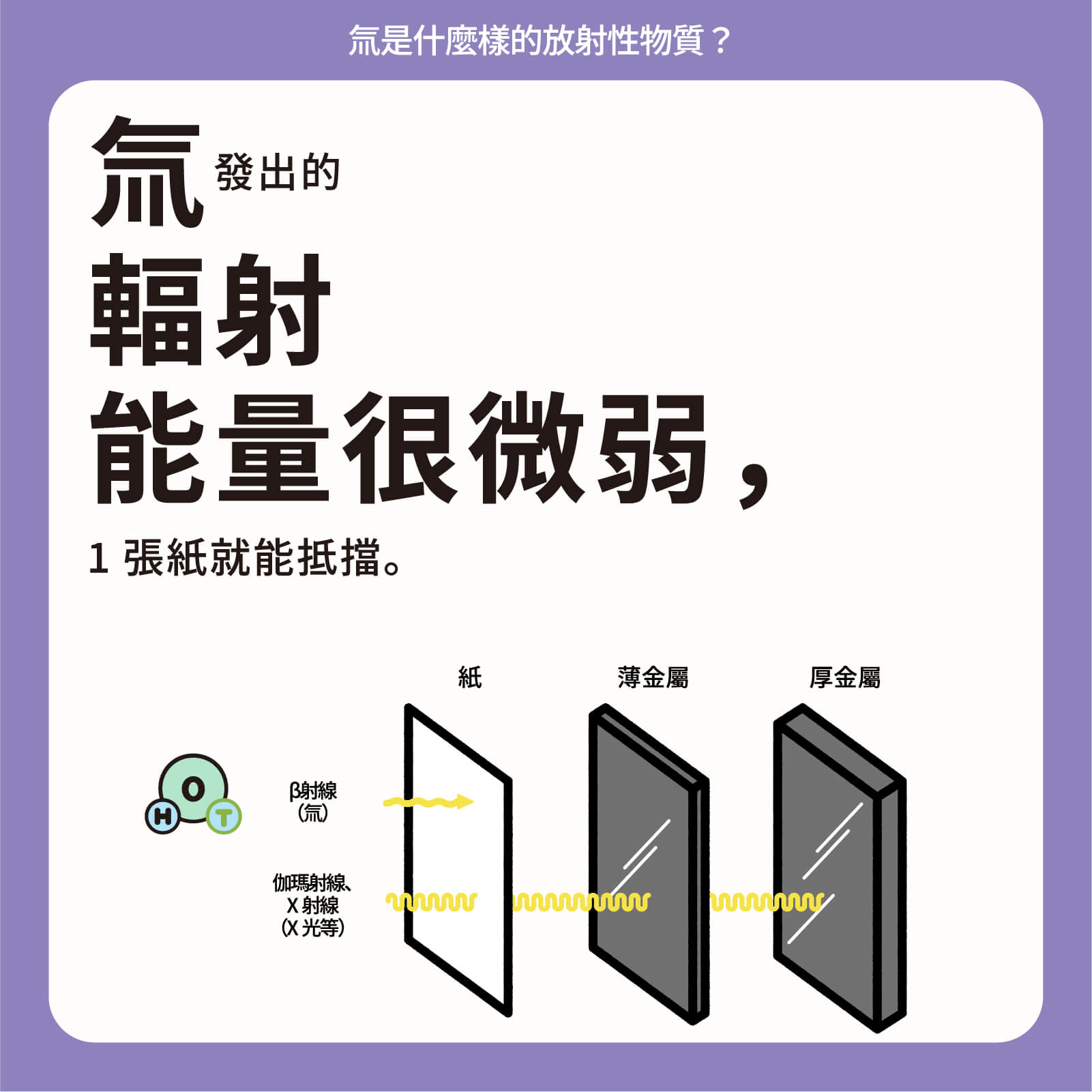 氚發出的輻射能量很微弱1張紙就能抵擋。