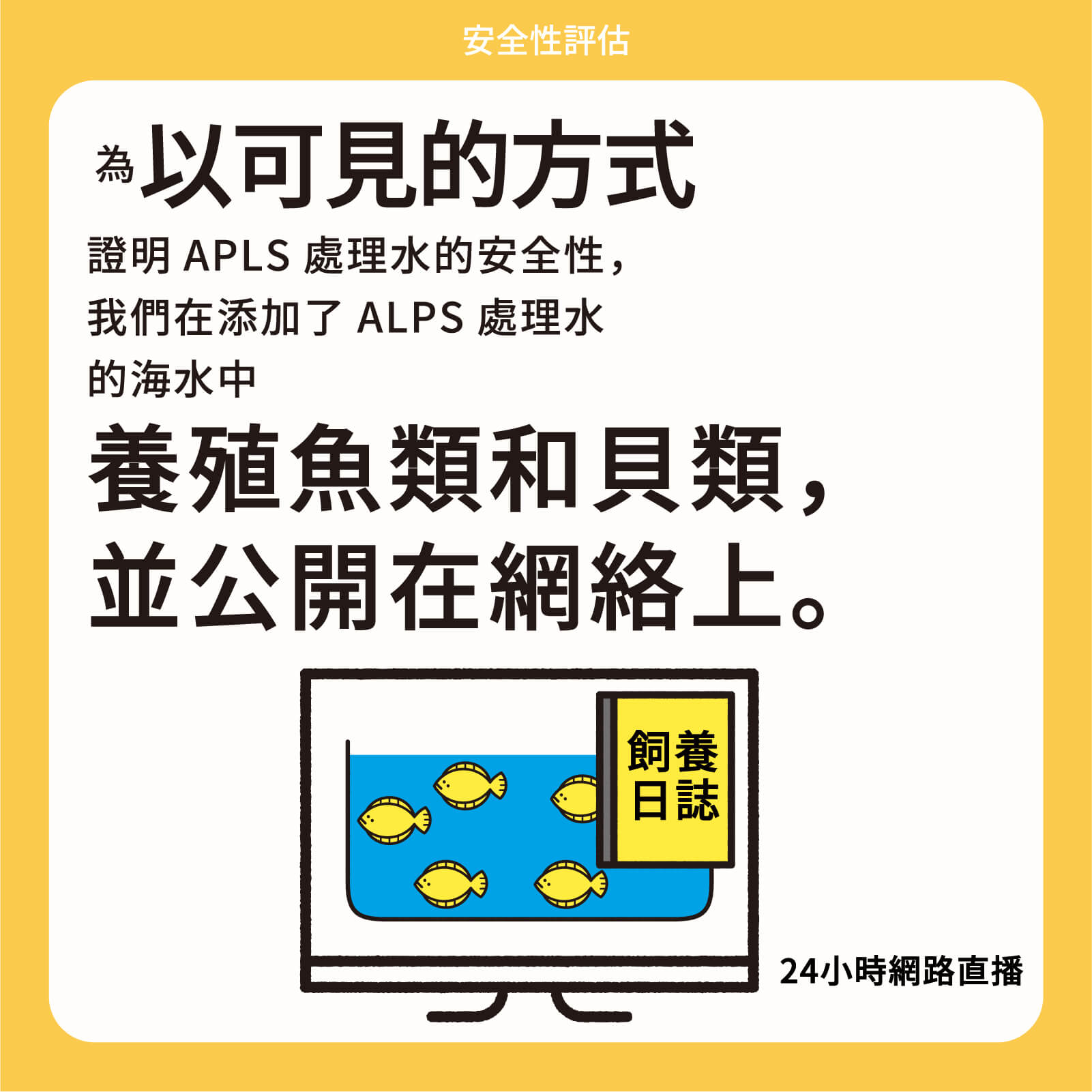 為以可見的方式證明APLS處理水的安全性，我們在添加了ALPS處理水的海水中養殖魚類和貝類，並公開在網絡上。