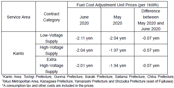 Fuel cost adjustment unit prices