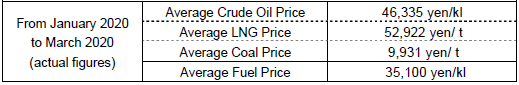 Fuel cost adjustment unit prices