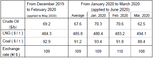 Fuel cost adjustment unit prices