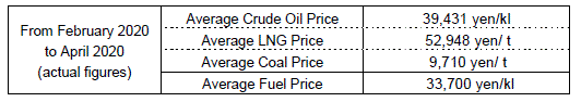 Fuel cost adjustment unit prices