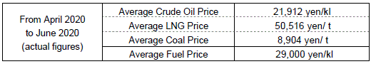 Fuel cost adjustment unit prices