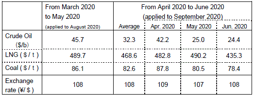 Fuel cost adjustment unit prices