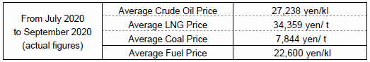 Average fuel prices (the Trade Statistics of Japan)