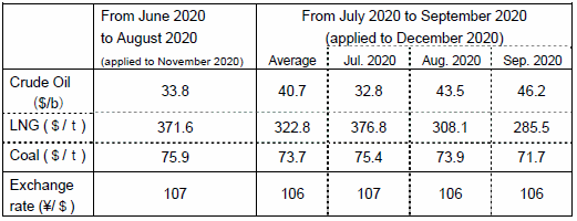 Changes in fuel prices