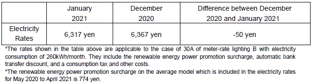Fuel cost adjustment unit prices