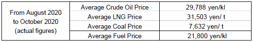 Fuel cost adjustment unit prices