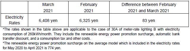 Fuel cost adjustment unit prices