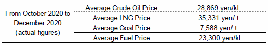 Fuel cost adjustment unit prices