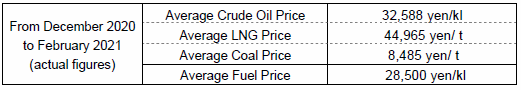 (1) Average fuel prices (the Trade Statistics of Japan)