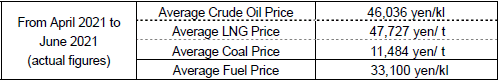 (1) Average fuel prices (the Trade Statistics of Japan)