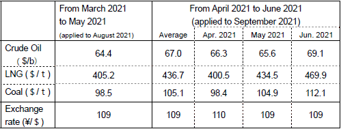 (2) Changes in fuel prices