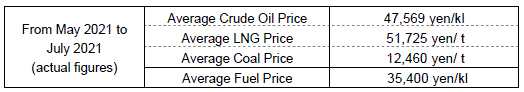 (1) Average fuel prices (the Trade Statistics of Japan)