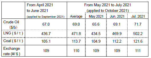 (2) Changes in fuel prices